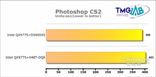 Photoshop CS2 Test