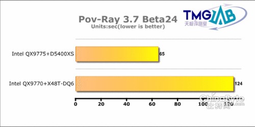 Pov-Ray Test