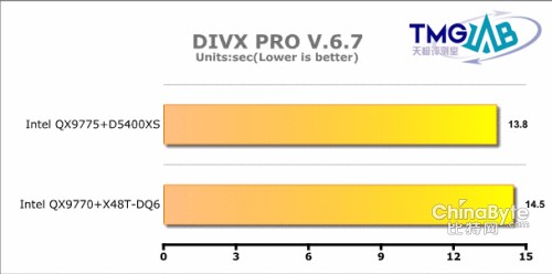 DIVX PRO 6.8 Test