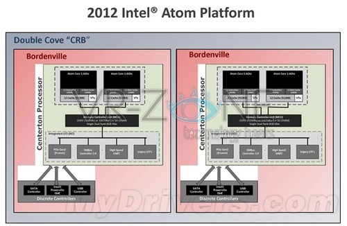 Intel Atom·֧洢ż 