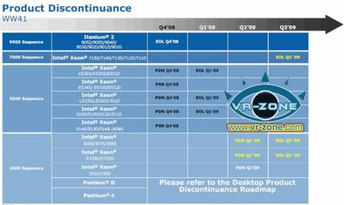 27款笔记本 35款服务器 19款桌面CPU将停产