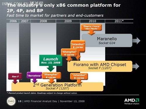 接口革命 AMD服务器CPU两年后更新换代 