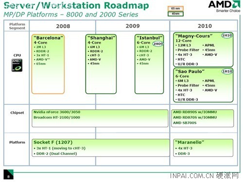接口革命 AMD服务器CPU两年后更新换代 