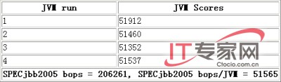 45nm Intel Xeon E5420