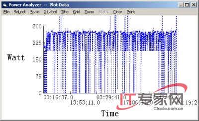 45nm Intel Xeon E5420