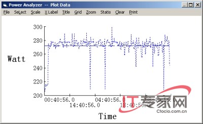 45nm Intel Xeon E5420