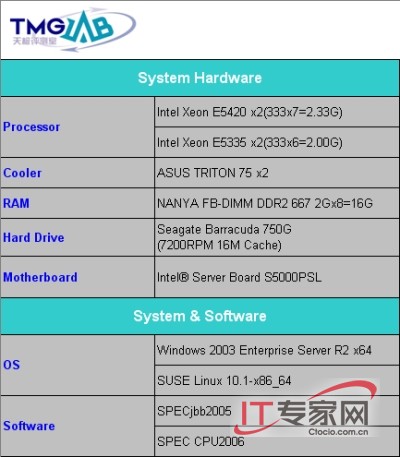 45nm Intel Xeon E5420