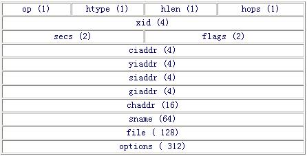 LinuxDHCP