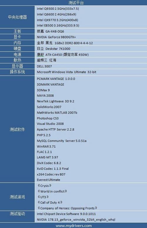 ǿ Ӣض45nm Q9300 