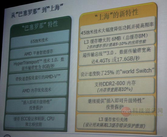 AMD上海处理器高调亮相 45纳米服务器战略展开布局
