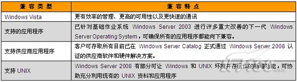 08主流服务器操作系统解析之微软篇