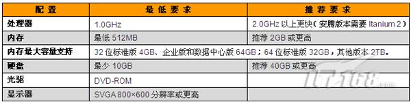 08主流服务器操作系统解析之微软篇