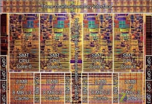 比酷睿强太多 英特尔Nehalem技术详解 