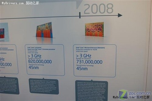 浅谈Nehalem架构真正奥妙 系统多图展示 