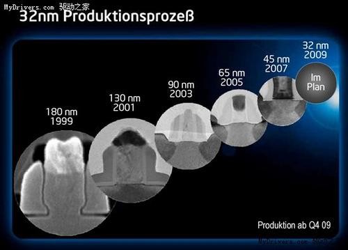 Intel：全面普及Nehalem 年底投产32nm 