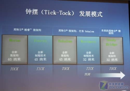 庞思立：英特尔架构和技术"嘀嗒"前行