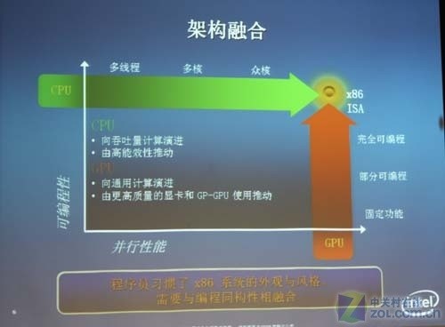 庞思立：英特尔架构和技术"嘀嗒"前行
