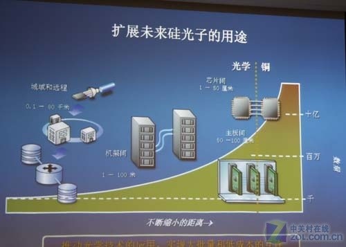 庞思立：英特尔架构和技术"嘀嗒"前行