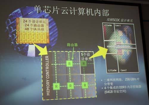 英特尔展示48内核单芯片云计算机 