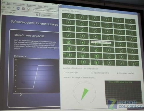 英特尔展示48内核单芯片云计算机 