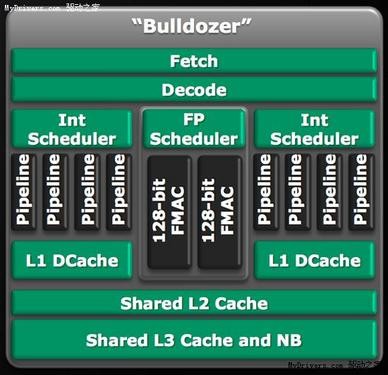 AMD推土机架构：核心不再是简单计数 