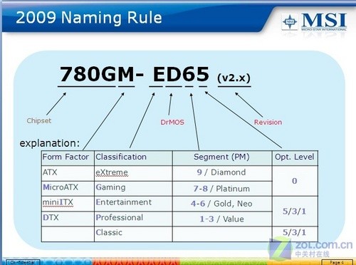 微星主板命名解析 