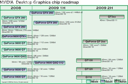 年底普及DX11 ATI/NVIDIA今年路线图 