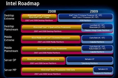逆境中求发展 09年Intel与AMD行业趋势 