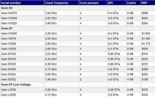 “嘀嗒”模式下新的王者:Nehalem EP驾临 “嘀嗒”模式下新的王者:Nehalem EP驾临
