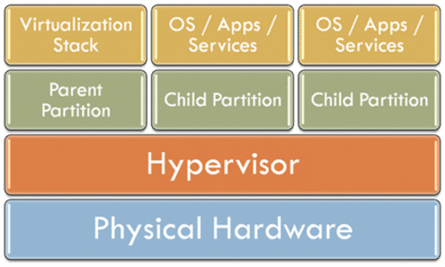 08关键词回顾之Windows Server 2008 