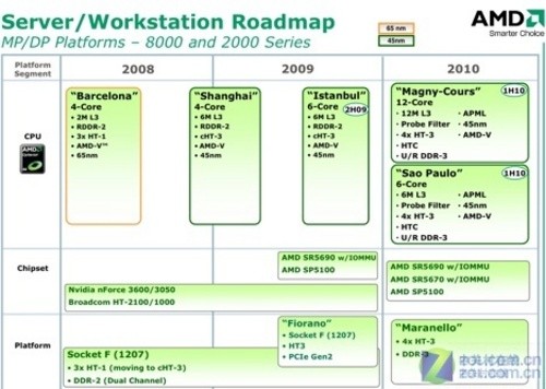 浅析AMD高端处理器发展的“芯”路历程 浅析AMD高端处理器发展的“芯”路历程