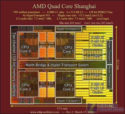 AMD高端处理器发展历程 AMD高端处理器发展历程