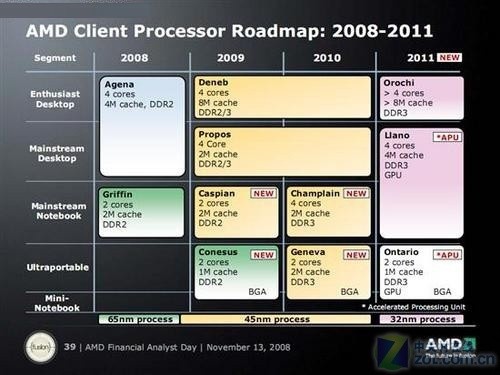 AMD高端处理器发展历程 AMD高端处理器发展历程