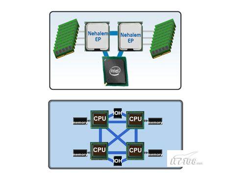 Nehalem新架构