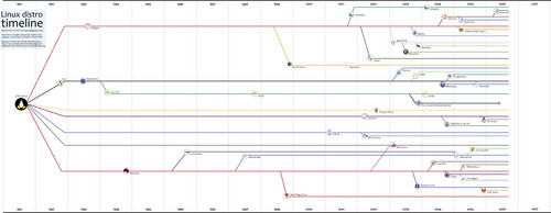 揭秘：服务器操作系统Linux版本发行 