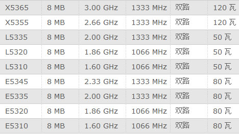 强“芯”之路?英特尔至强发展历程(二） 