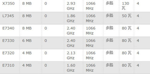 强“芯”之路?英特尔至强发展历程(二） 