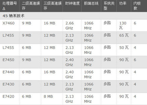 强“芯”之路?英特尔至强发展历程(二） 