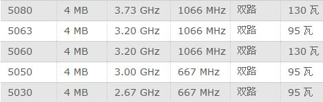 强“芯”之路?英特尔至强发展历程(二） 