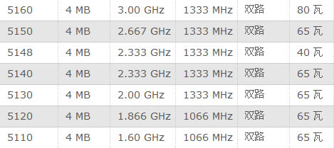 强“芯”之路?英特尔至强发展历程(二） 