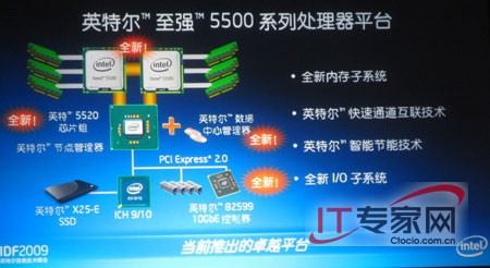 IDF专访：英特尔让x86架构发挥更大价值