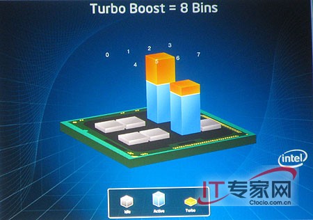 IDF专访：英特尔让x86架构发挥更大价值