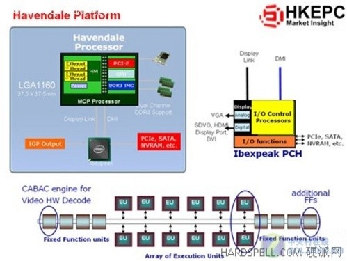 双剑合璧 英特尔CPU集成GPU实物大揭秘 