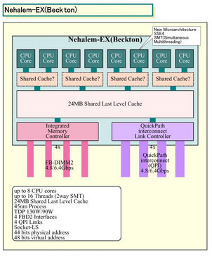 揭秘英特尔八核Nehalem EX处理器主板 揭秘英特尔八核Nehalem EX处理器主板