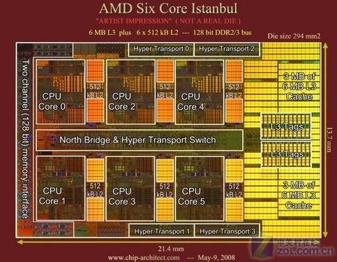 从四核到六核 AMD“伊斯坦布尔”CPU空降 从四核到六核 AMD“伊斯坦布尔”CPU空降