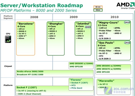 08关键字:AMD 45纳米 迟到一年的礼物(no) 08关键字:AMD 45纳米 迟到一年的礼物(no)