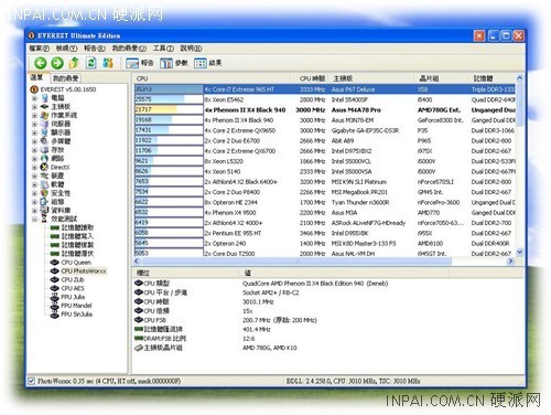 Core i5 Lynnfield׶ع 