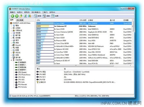 Core i5 Lynnfield׶ع 