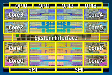 Intel公开8核心Nehalem-EX的更多细节 