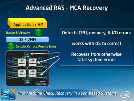 Intel公开8核心Nehalem-EX的更多细节 